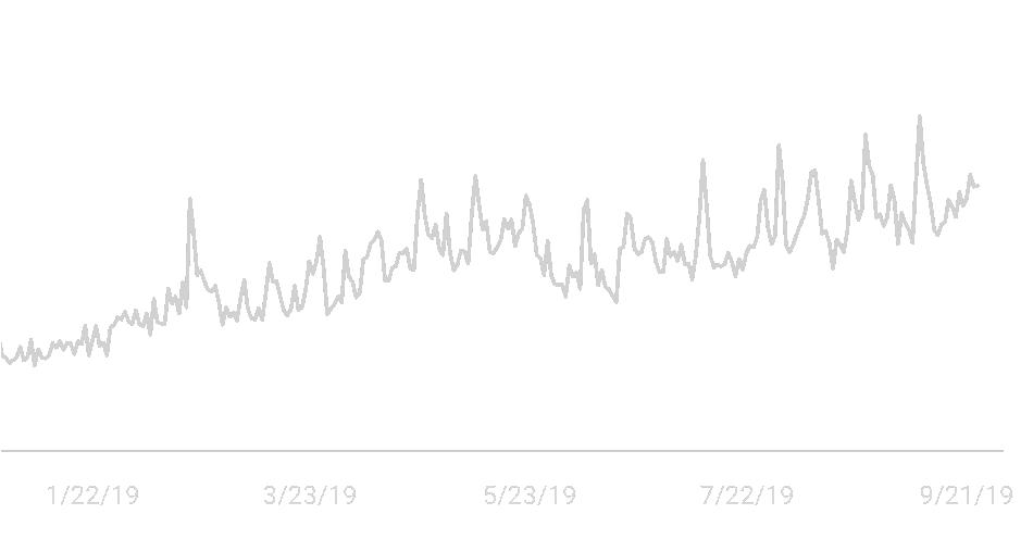 Digital Growth Chart